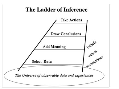 Deep Learning: Achieving Revolutionary Goals with Evolutionary Steps.   